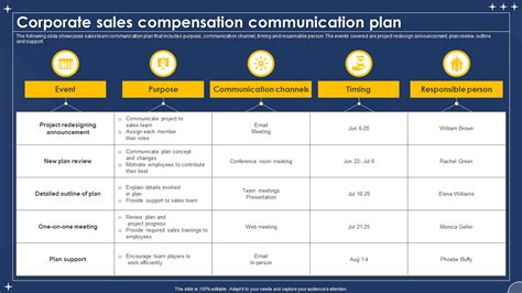 channel sales compensation plans